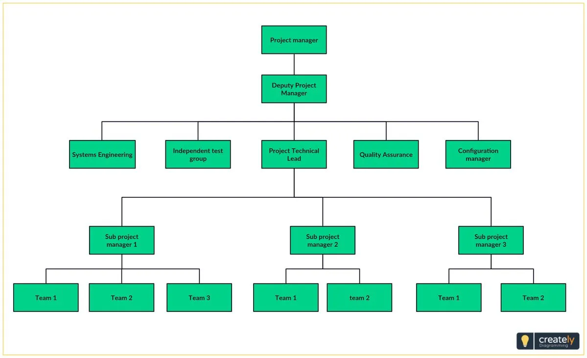 Struktur Organisasi